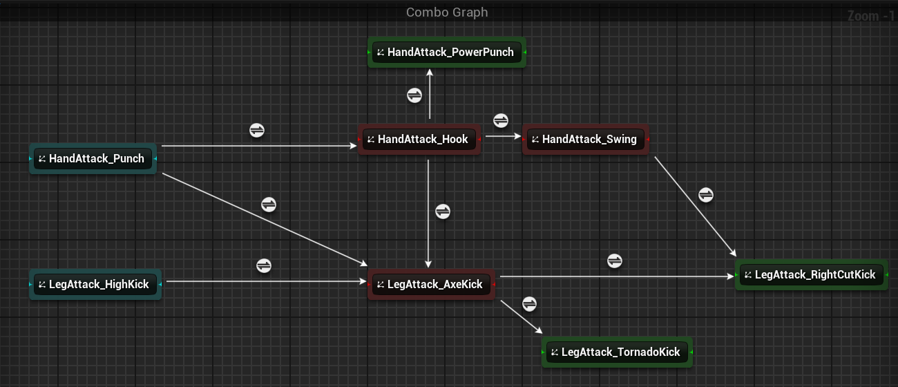 ComboGraphExample1